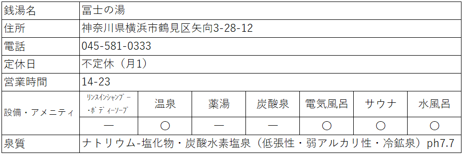 f:id:kenichirouk:20211012070704p:plain