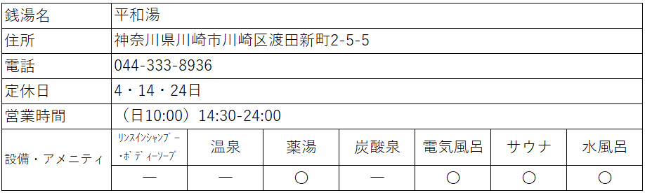 f:id:kenichirouk:20211030210331p:plain