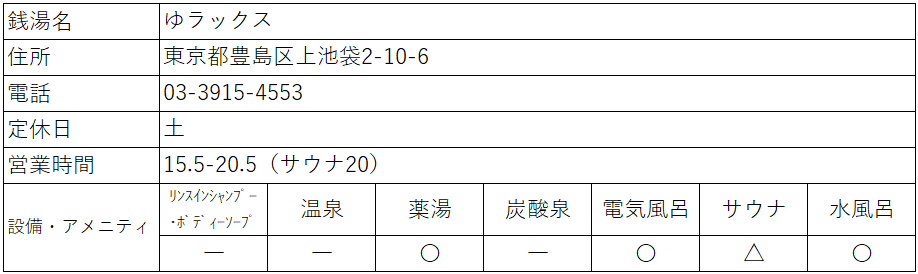 f:id:kenichirouk:20220403172822p:plain