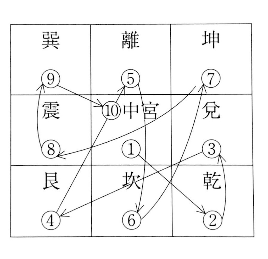 f:id:kenji-7-imai:20190124234322j:image