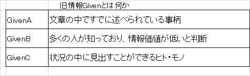 f:id:kenji-tokuda902:20161001132955p:plain f:id:kenji-tokuda902:20161001132955p:plain