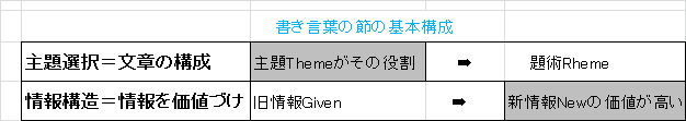 f:id:kenji-tokuda902:20161001135413p:plain f:id:kenji-tokuda902:20161001135413p:plain