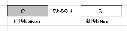 f:id:kenji-tokuda902:20161104025917p:plain f:id:kenji-tokuda902:20161104025917p:plain