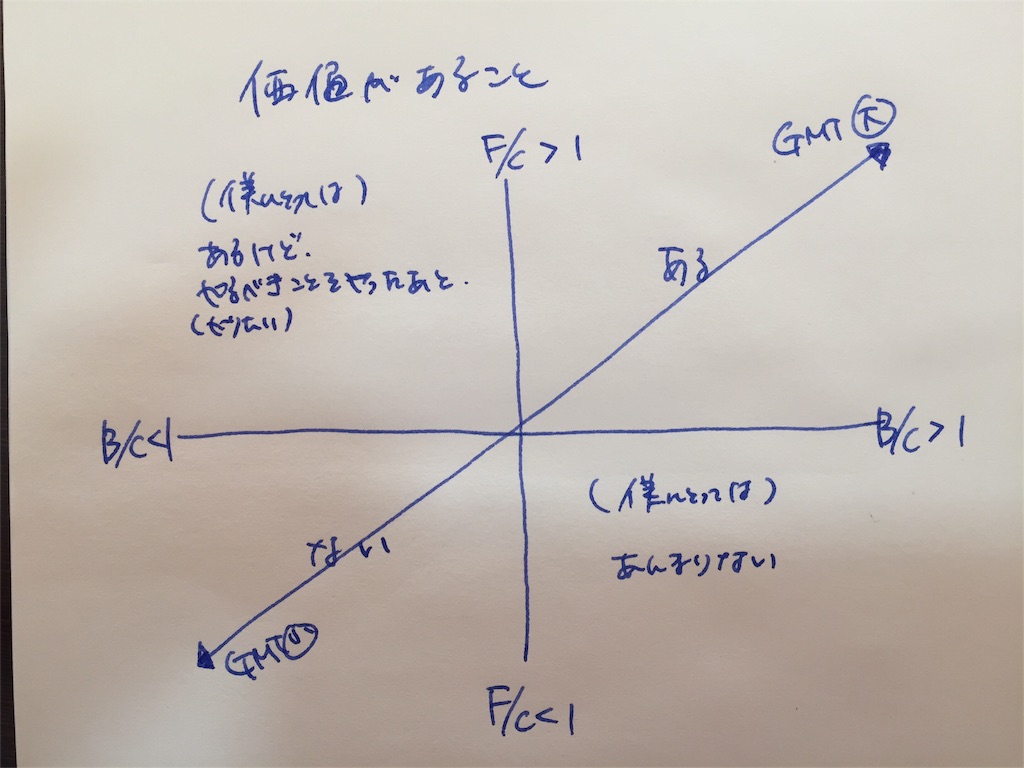 f:id:kenjimatsuki:20160707163940j:image f:id:kenjimatsuki:20160707163940j:image