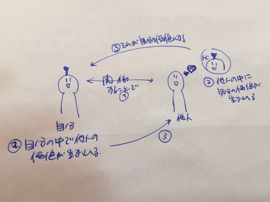 f:id:kenjimatsuki:20160707165233j:image f:id:kenjimatsuki:20160707165233j:image