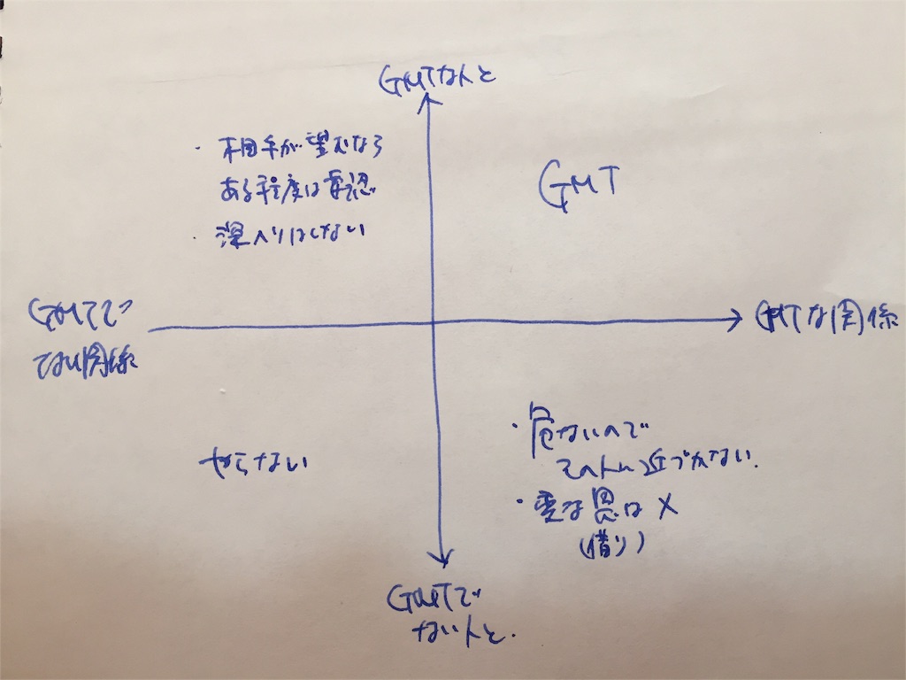 f:id:kenjimatsuki:20160707165530j:image f:id:kenjimatsuki:20160707165530j:image