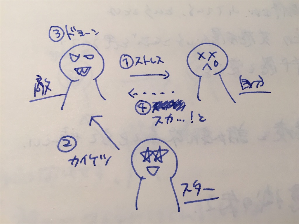 f:id:kenjimatsuki:20160717171133j:image f:id:kenjimatsuki:20160717171133j:image