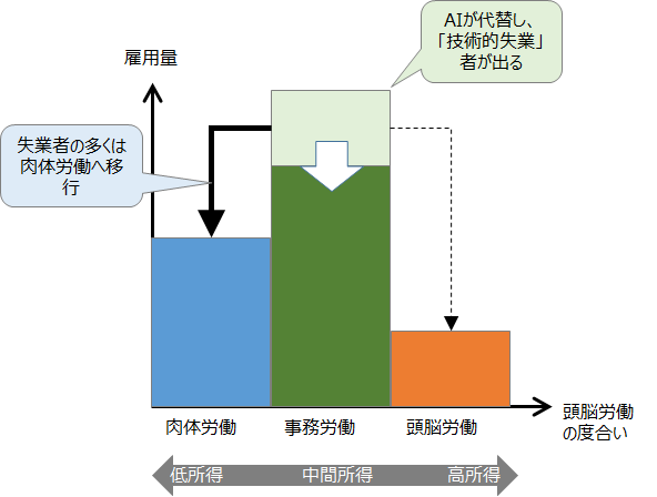 人工知能と経済の未来 2030年雇用大崩壊 Knjrの日記