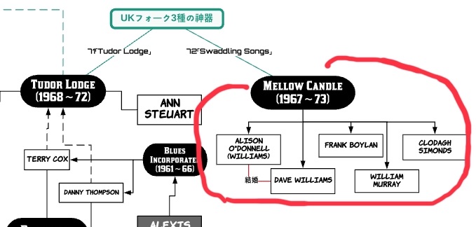 5-5 Mellow Candle〜3種の神器(2)〜 - ケンジロニウスの再生