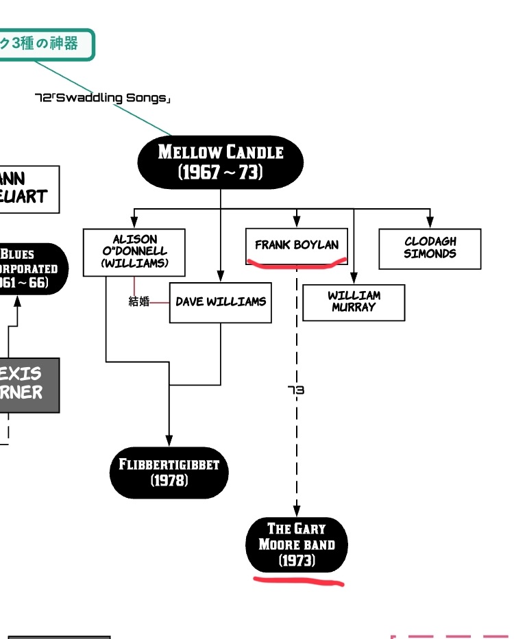 5-5 Mellow Candle〜3種の神器(2)〜 - ケンジロニウスの再生