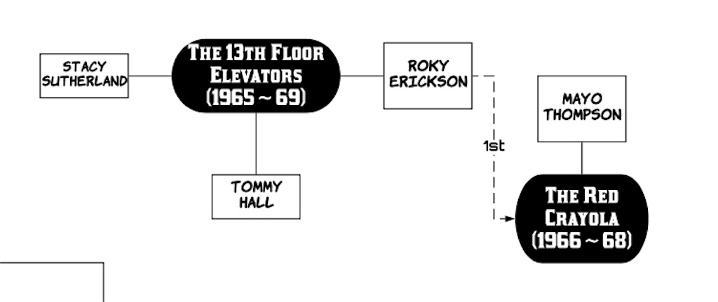 9-1 イカれたテキサス・サイケ〜The 13th Floor ElevatorsとThe