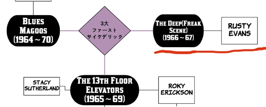 9-6 The Deep/Freak Scene〜3大ファーストサイケデリック〜（第57話