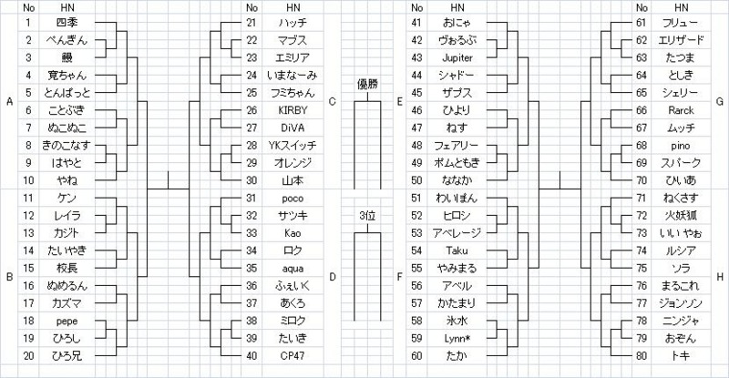 ポケモンバトル大会