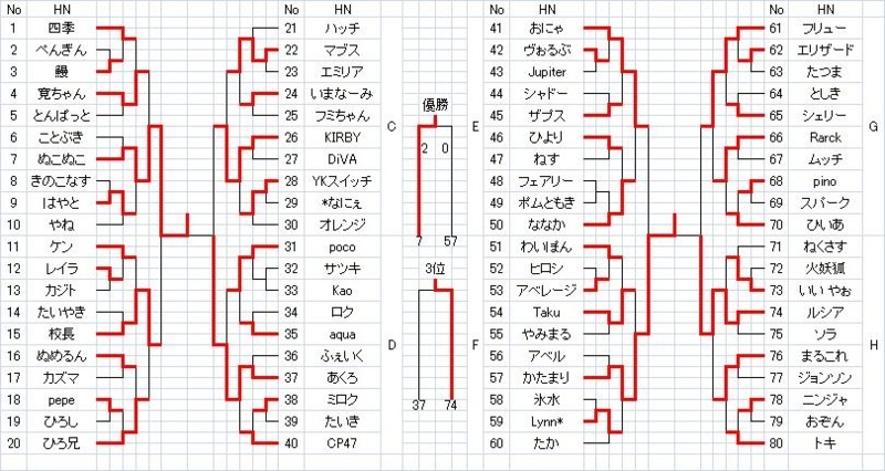 f:id:kenkaitixyou:20140809130726j:image:w540 f:id:kenkaitixyou:20140809130726j:image:w540