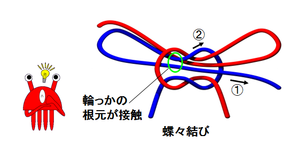 衝撃 靴紐のほどけにくい結び方 イアン ノット は 蝶々結び と同じだった けんべぇだぁ