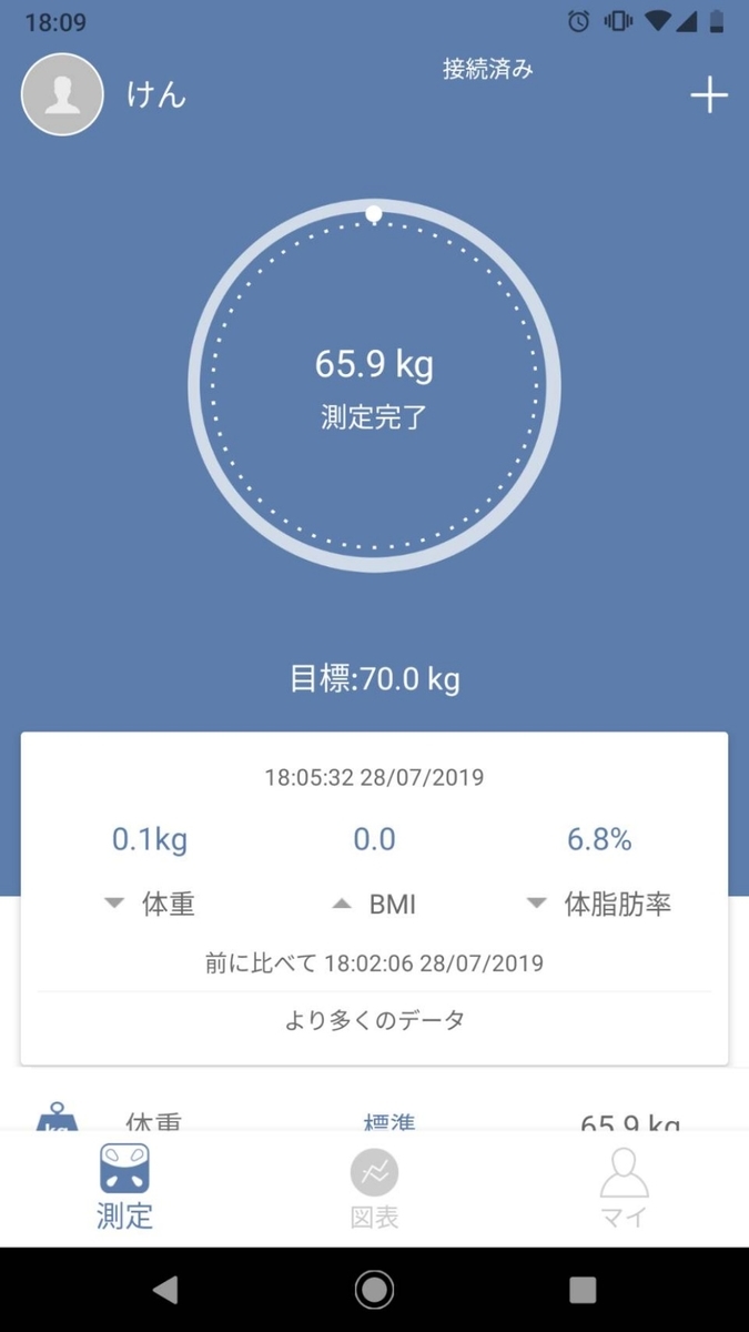 f:id:kenken726:20190728192734j:plain f:id:kenken726:20190728192734j:plain