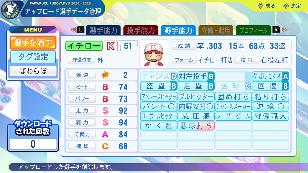 イチロー 【2005, fWAR3.6】 - ぱわらぼ