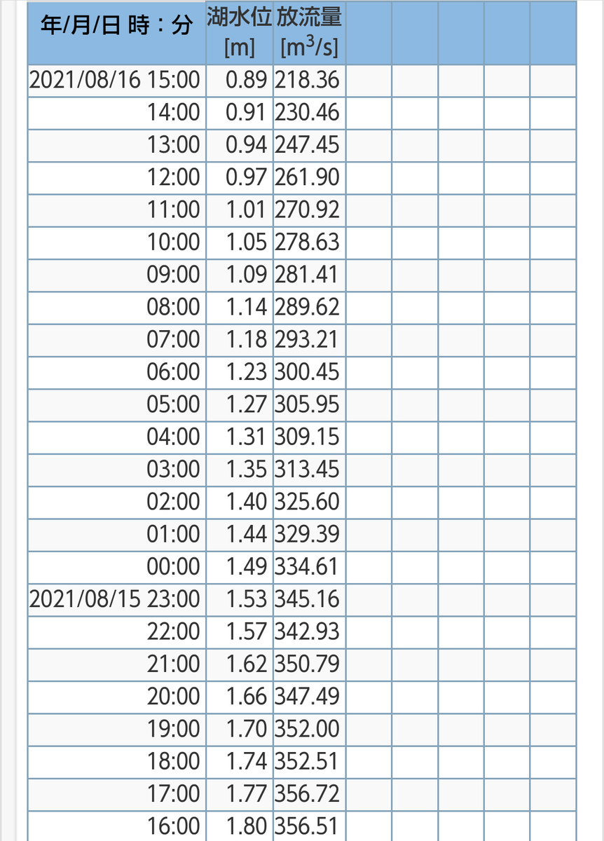 f:id:kenkobit:20210816164755p:plain