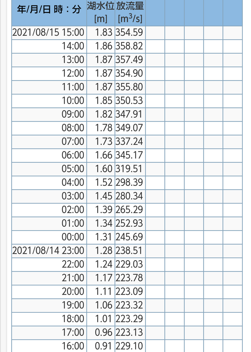 f:id:kenkobit:20210816164759p:plain