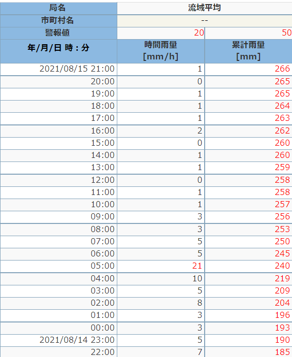 f:id:kenkobit:20210821211026p:plain