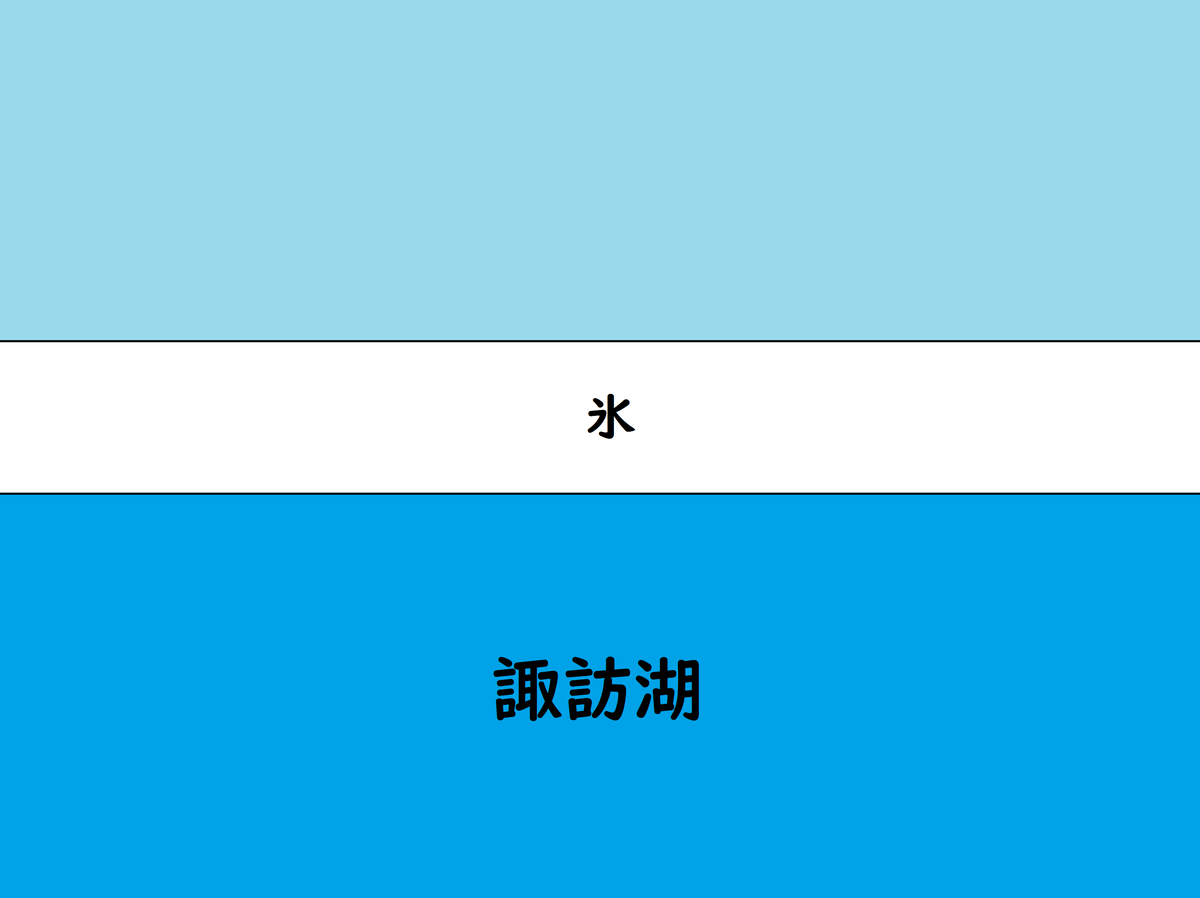 f:id:kenkobit:20220123221137p:plain