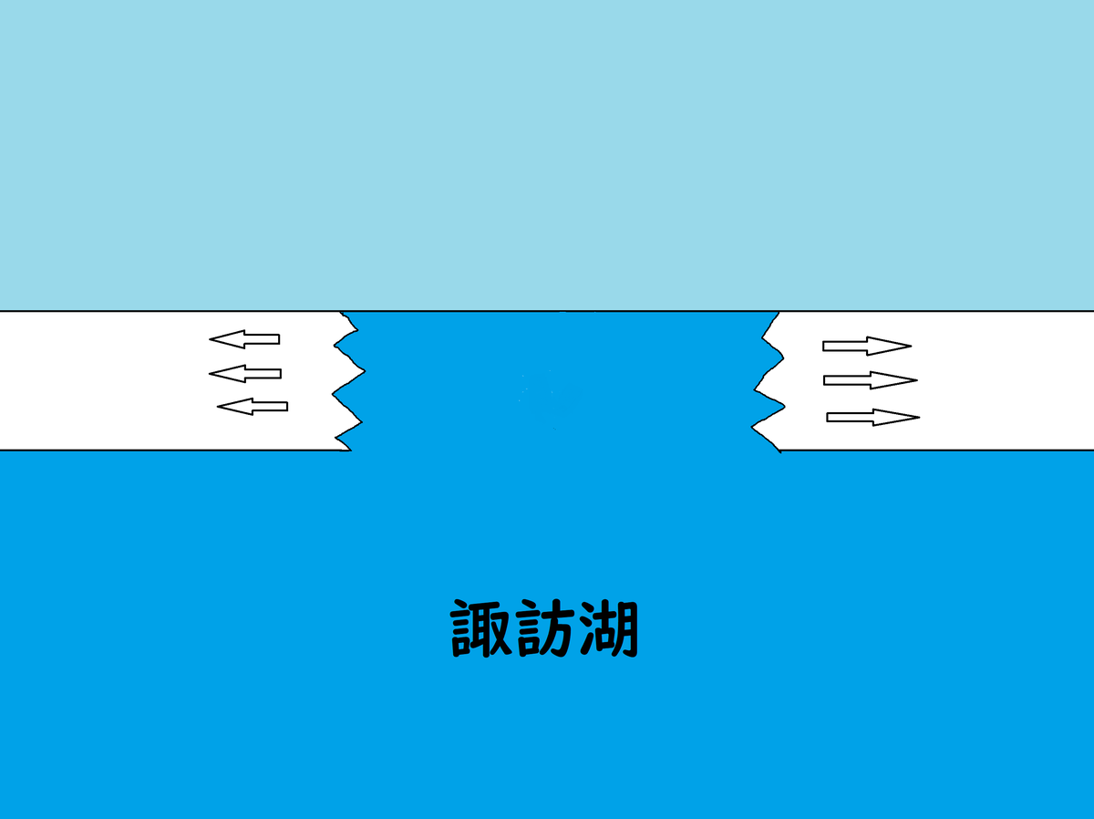 f:id:kenkobit:20220123221248p:plain