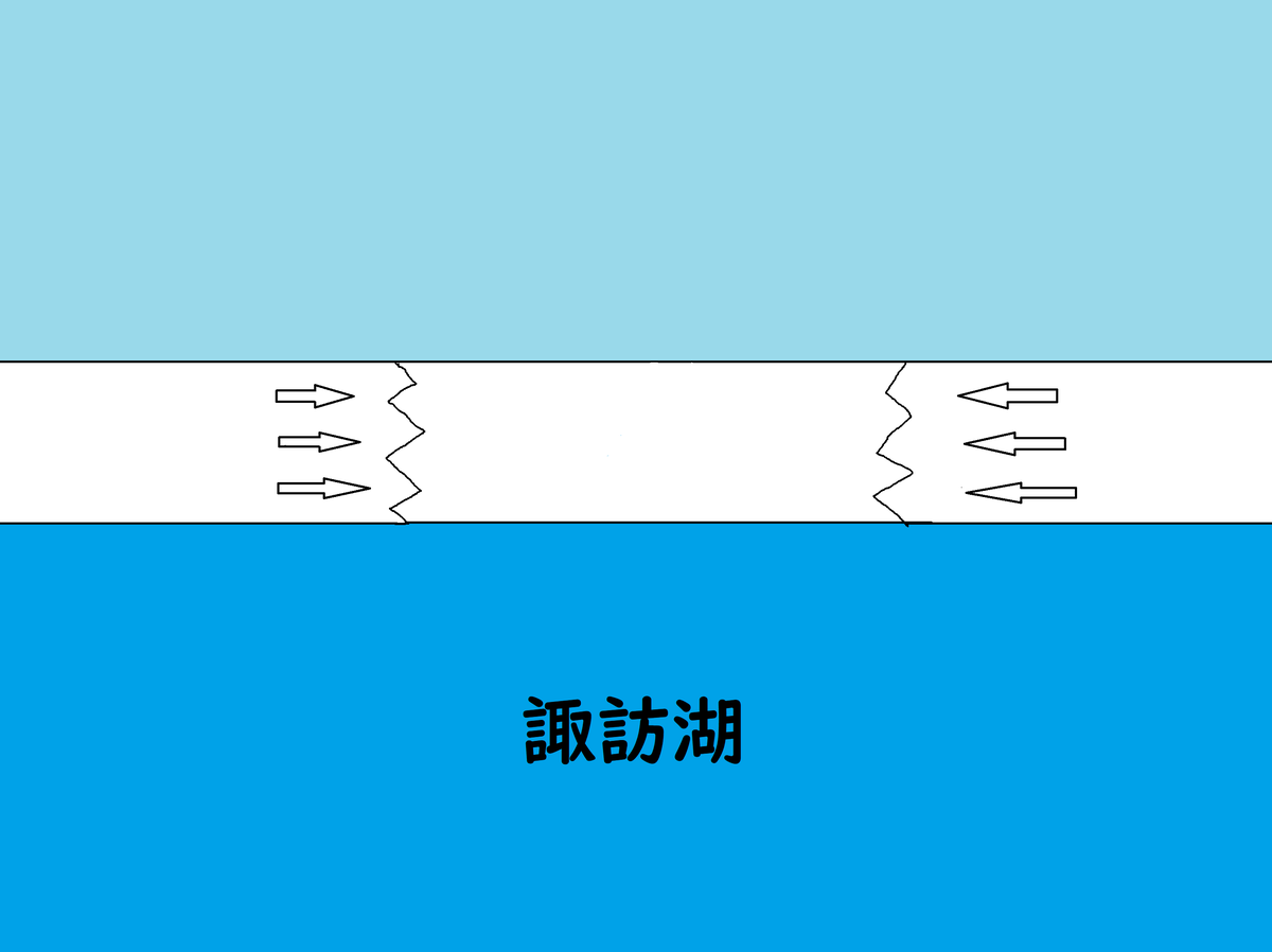 f:id:kenkobit:20220123221426p:plain