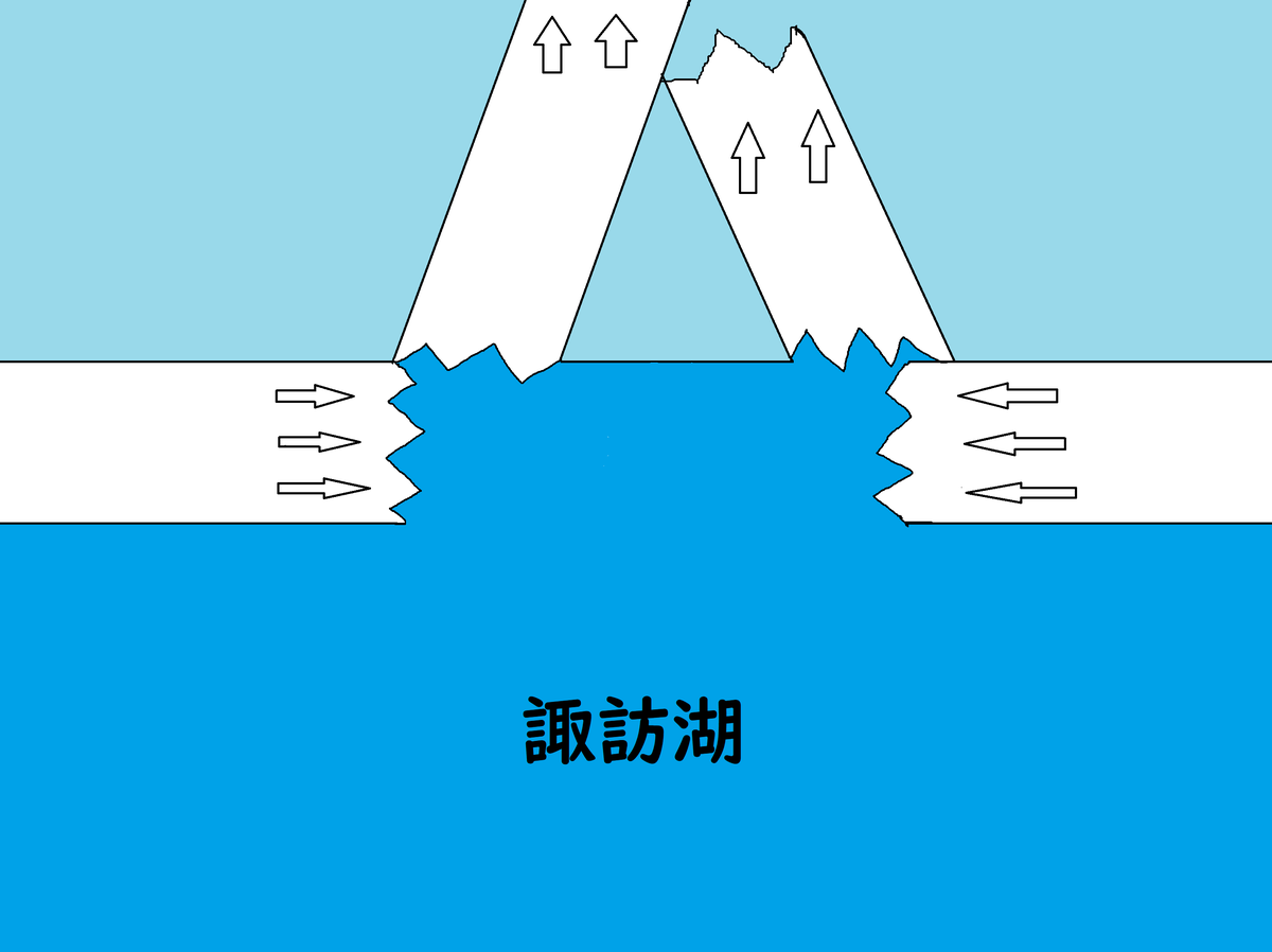 f:id:kenkobit:20220123221737p:plain