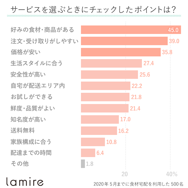 f:id:kenkomaster-s:20201011224837p:plain