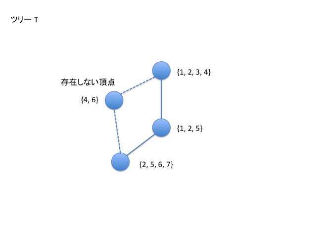 f:id:kenkoooo:20170505134314j:plain f:id:kenkoooo:20170505134314j:plain