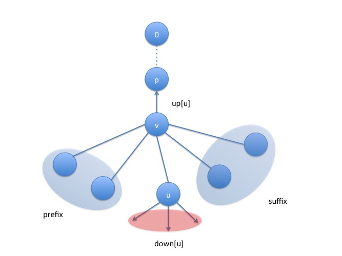 f:id:kenkoooo:20170524125244j:plain
