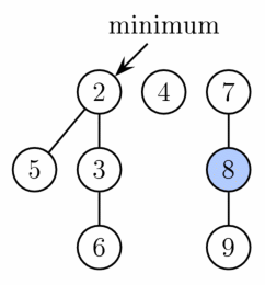 f:id:kenkoooo:20171201150551p:plain f:id:kenkoooo:20171201150551p:plain