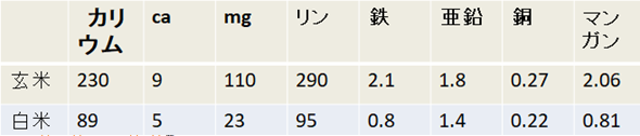 f:id:kenkoshido:20200401183153p:plain f:id:kenkoshido:20200401183153p:plain