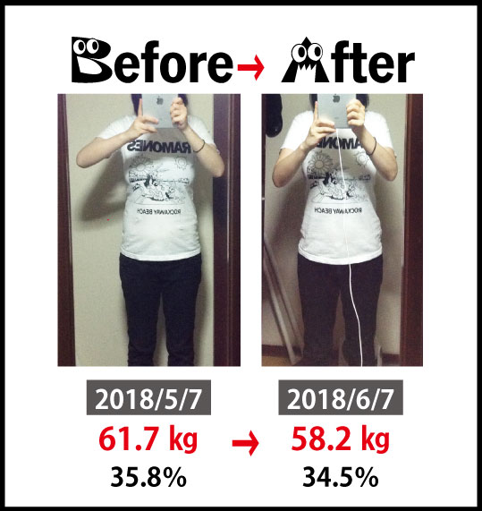 f:id:kenkou713:20180608054955j:plain f:id:kenkou713:20180608054955j:plain
