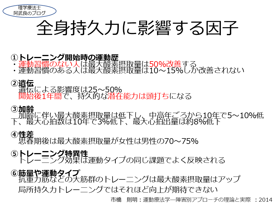 全身持久力に影響する因子 生涯を楽しむための動き方