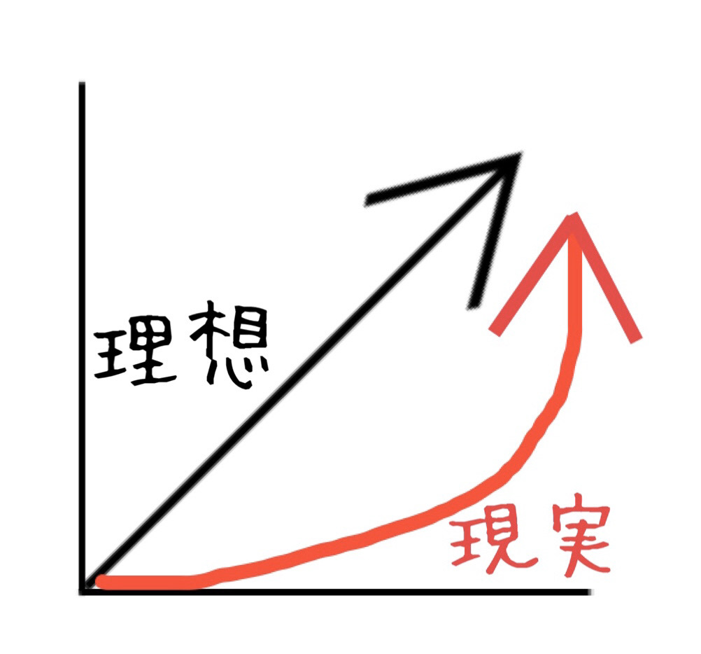 f:id:kenkowota_ao:20200708185557j:plain f:id:kenkowota_ao:20200708185557j:plain