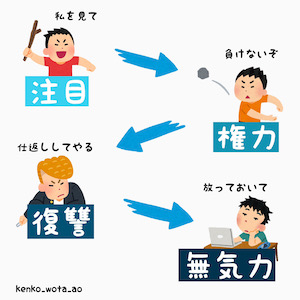 反抗期、幼児期のこどもの不適切行動4段階