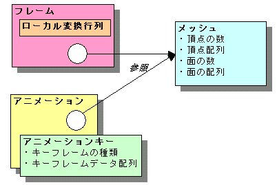 f:id:kenmo:20070411125645p:image f:id:kenmo:20070411125645p:image