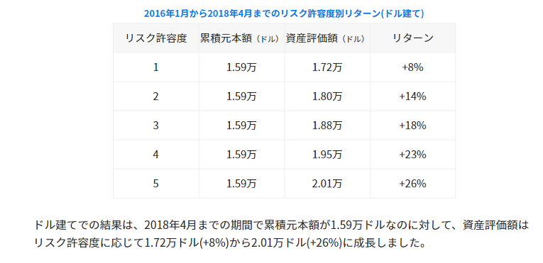 f:id:kenn049:20180531074008p:plain f:id:kenn049:20180531074008p:plain