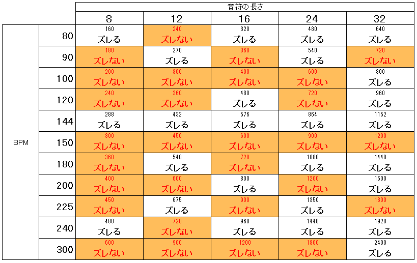 f:id:kennichino:20210217022546p:plain