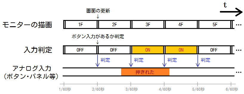 f:id:kennichino:20210217101044p:plain