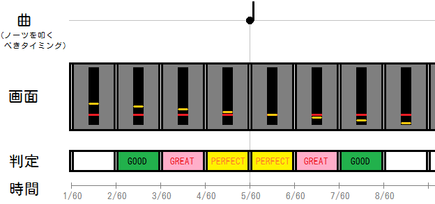 f:id:kennichino:20210218110736p:plain