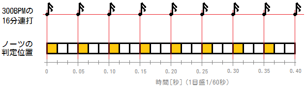 f:id:kennichino:20210218135654p:plain