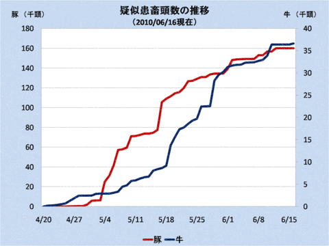f:id:kenogo:20100617131807p:image f:id:kenogo:20100617131807p:image