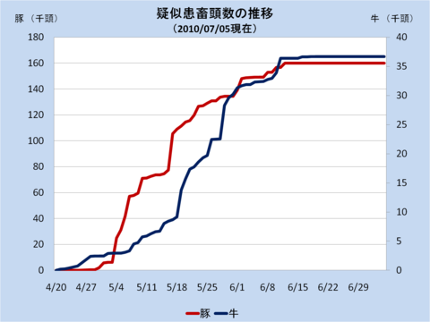 f:id:kenogo:20100705111823p:image f:id:kenogo:20100705111823p:image