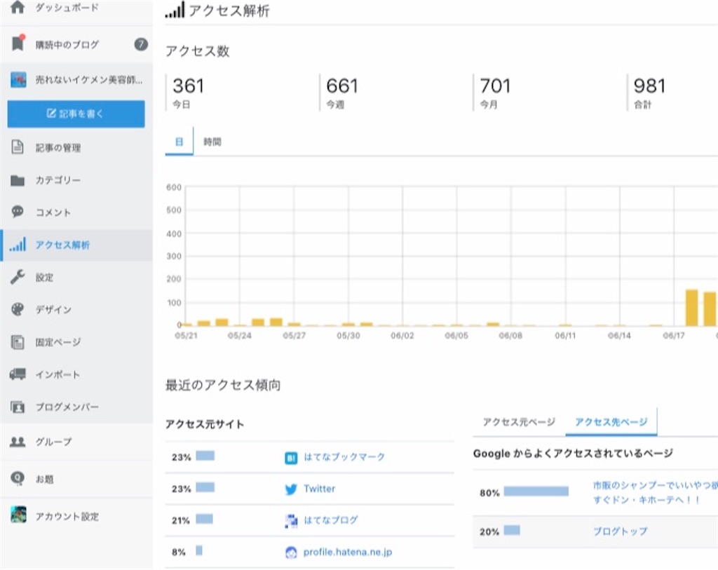 f:id:kensdream1:20190621082536j:image