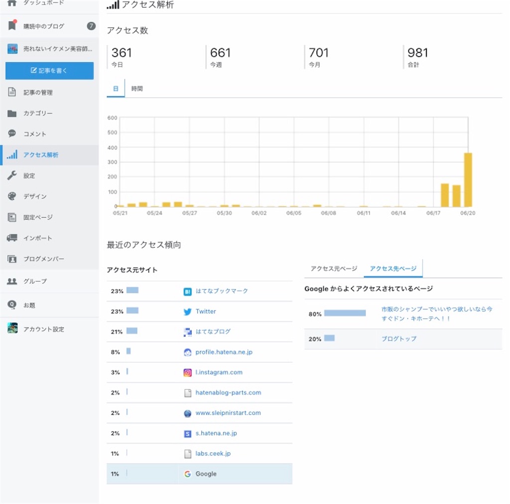 f:id:kensdream1:20190621082744j:image