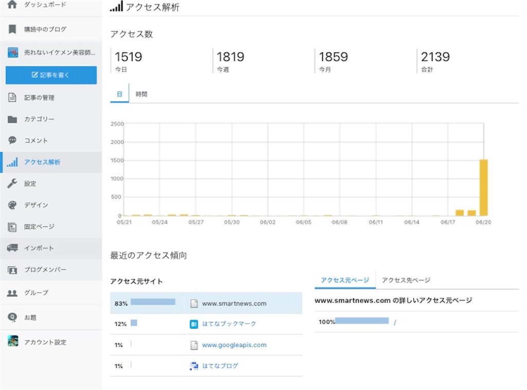 f:id:kensdream1:20190621090249j:image