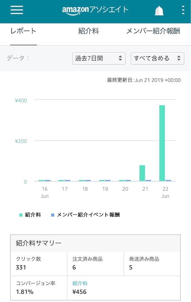 f:id:kensdream1:20190623010156j:image