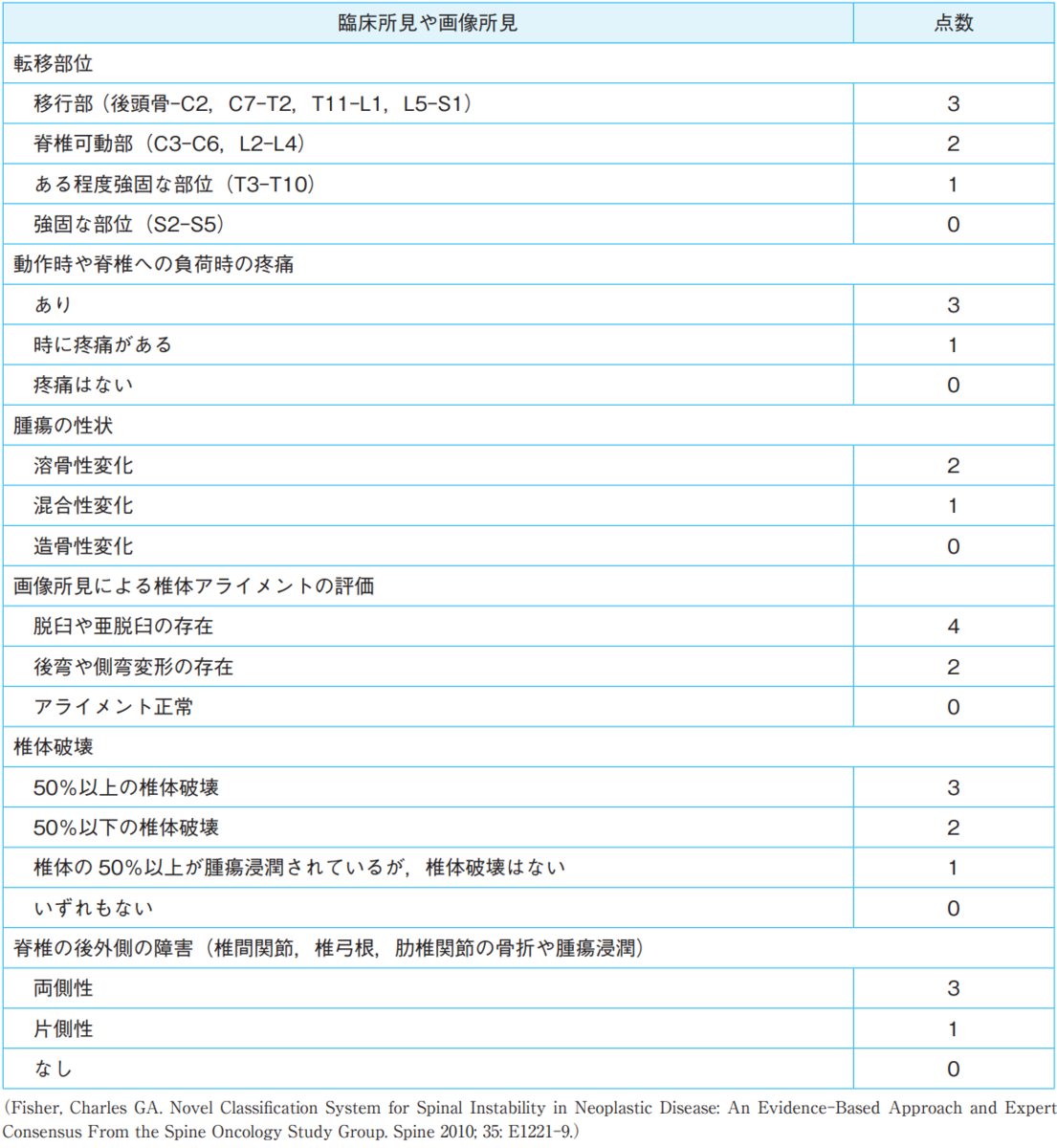 f:id:kenshan123:20200127165257p:plain f:id:kenshan123:20200127165257p:plain